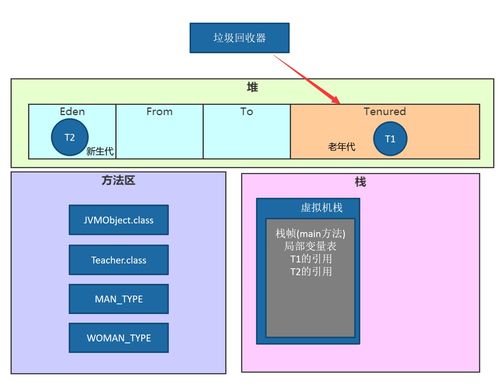 JVM內(nèi)存結(jié)構(gòu)詳解 堆棧區(qū)分、線程共享內(nèi)存與數(shù)據(jù)處理存儲(chǔ)支持