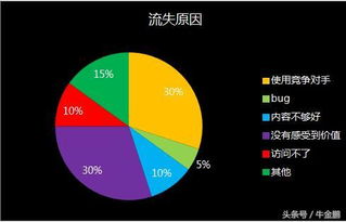 大數(shù)據(jù)時(shí)代的產(chǎn)品與運(yùn)營(yíng) 數(shù)據(jù)驅(qū)動(dòng)決策的核心能力