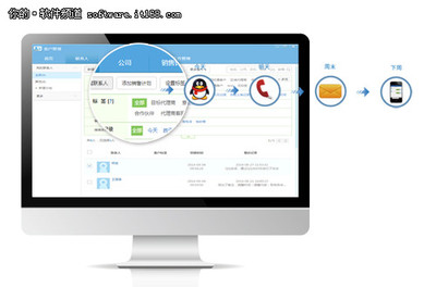數(shù)據(jù)營銷需求爆發(fā)，企業(yè)級軟件成香餑餑